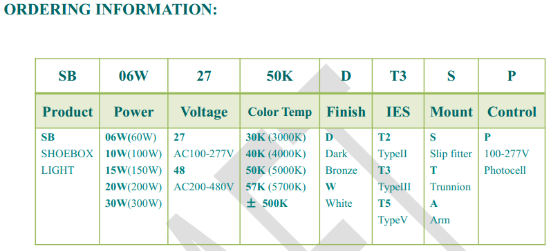 60W LED Shoebox Light for Urban and Industrial Use